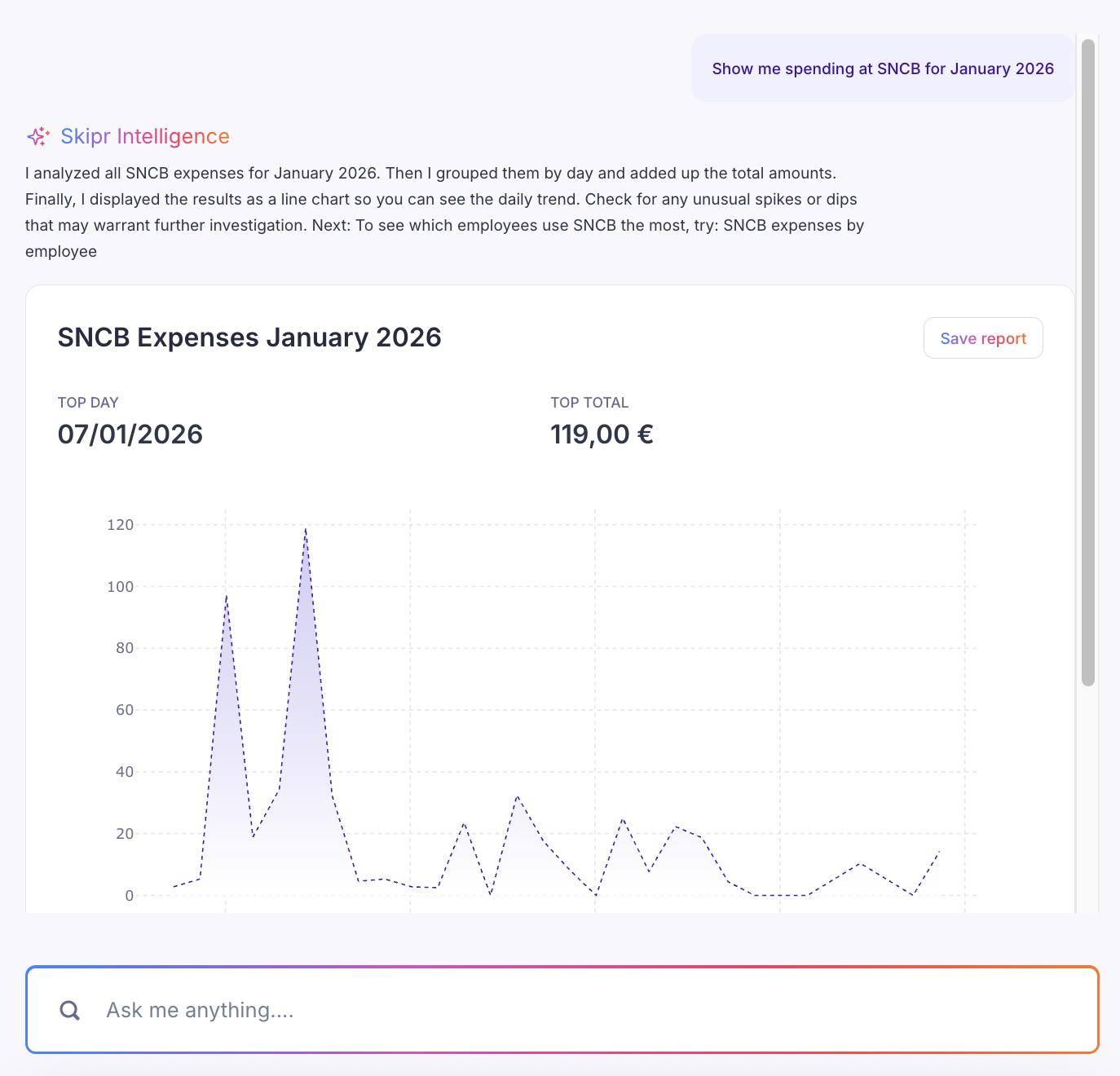 Insights graph sncb.png