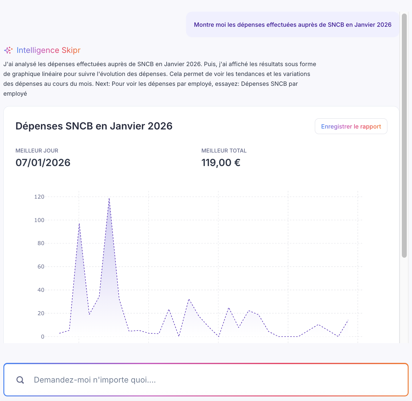 aperçus graph Montre moi les dépenses effectuées auprès de SNCB en Janvier 2026.png