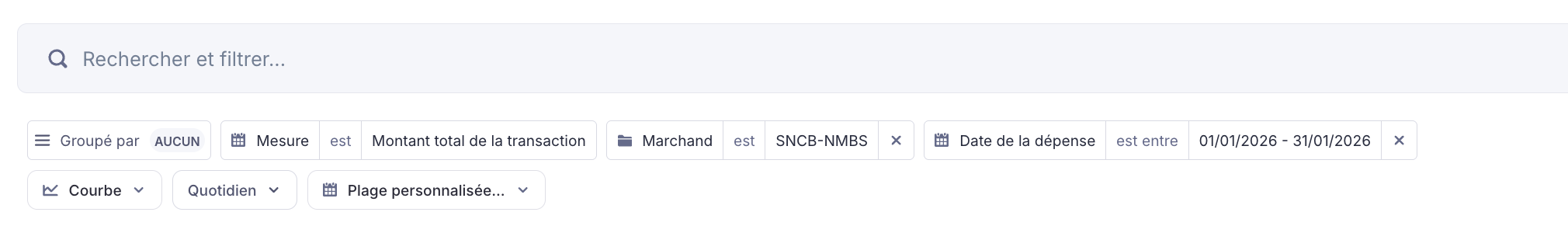 aperçus graph sncb.png
