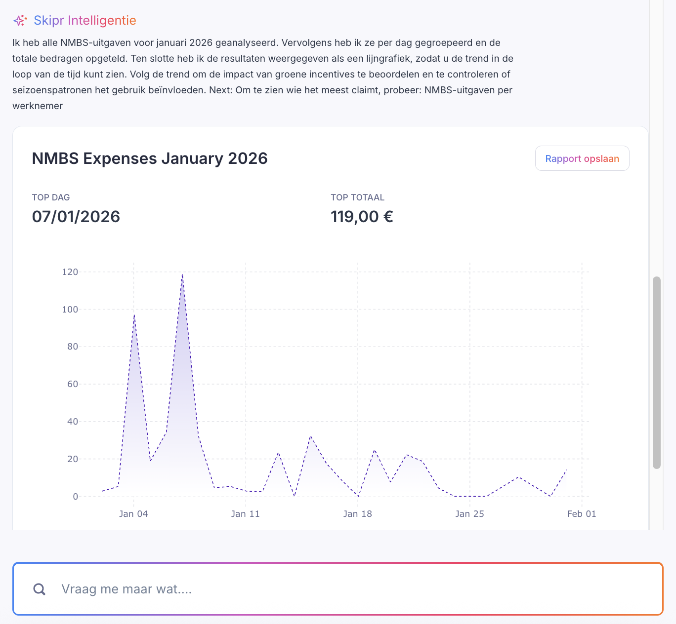 Toon mij de uitgaven bij NMBS voor januari 2026 graph.png